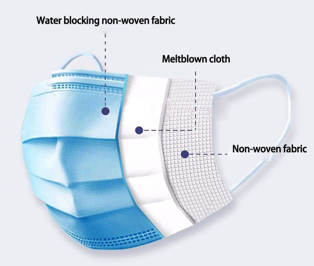 Surgical Face Masks - Level 2 - 3 Layer - Box of 50 (MASK50-L2)